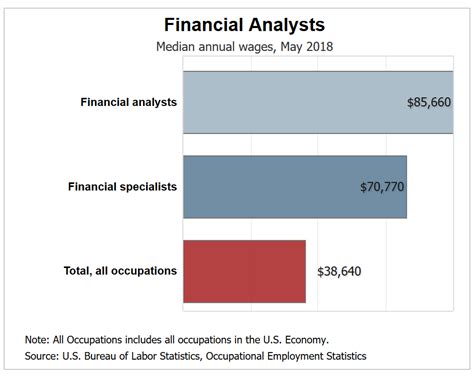 p&g financial analyst salary|wp wiadomości z kraju i ze świata.